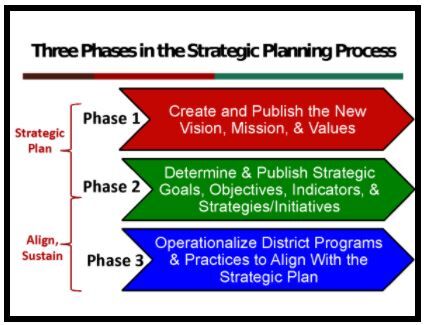 SUSD Strategic Plan